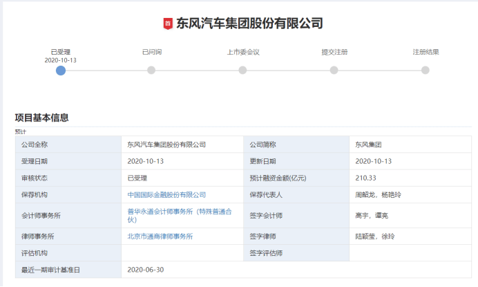 东风集团股份 招股东风集团股份招股，探索企业潜力与未来展望