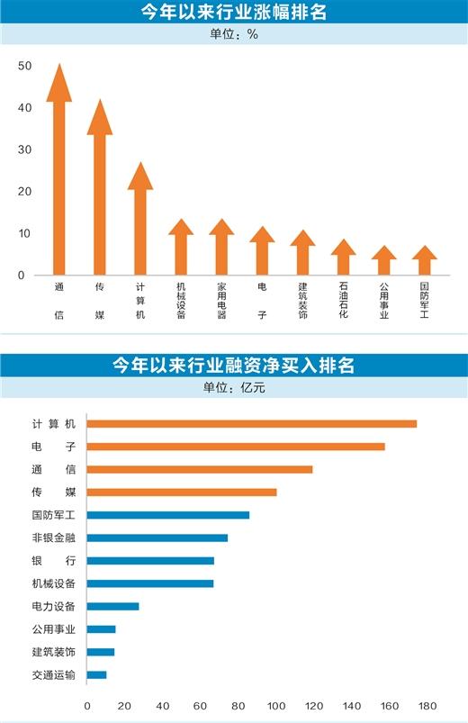 3万亿市值的公司市值达到3万亿的公司有很多，包括但不限于以下一些知名公司
