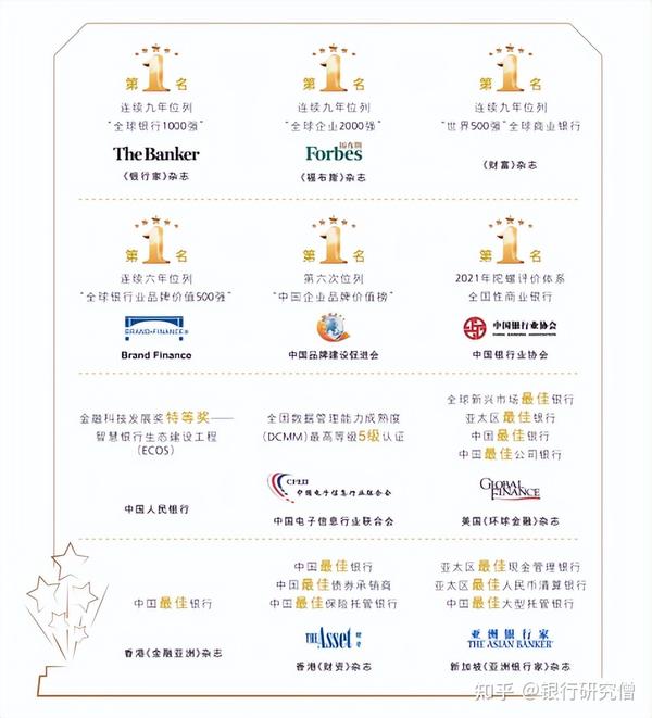 六大行哪个行最好六大行包括中国工商银行、中国银行、中国建设银行、中国农业银行、中国邮政储蓄银行以及交通银行。哪个银行最好取决于个人需求和评价标准。